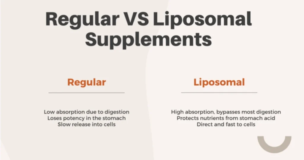 Regular VS lLiposomal Supplements